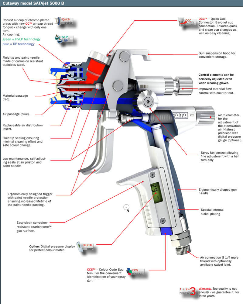 SATA jet 5000B Chopper