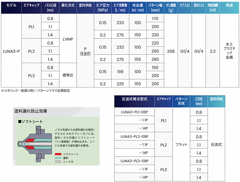 デビルビスLUNA3-PL 圧送式スプレーガン デビルビスが開発したLVMP（中