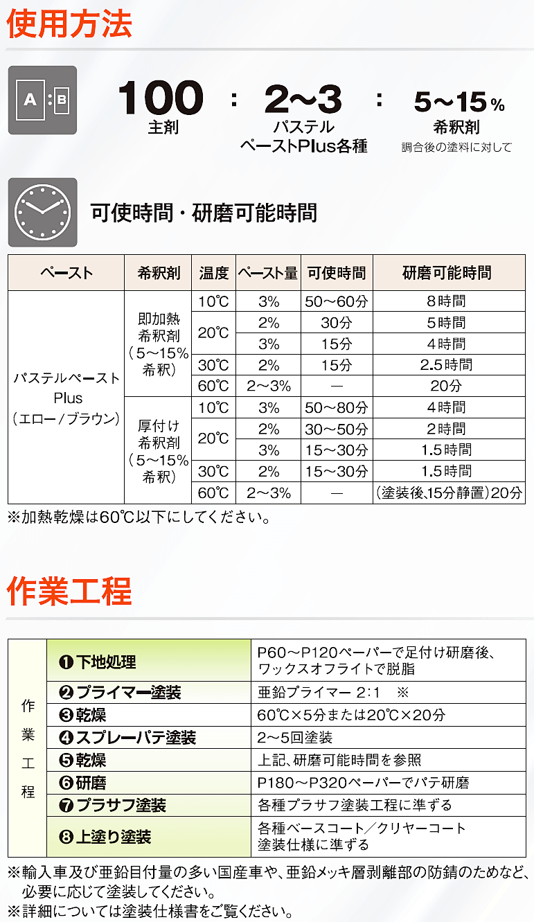 イサム塗料 ノンスチレンスプレーパテ