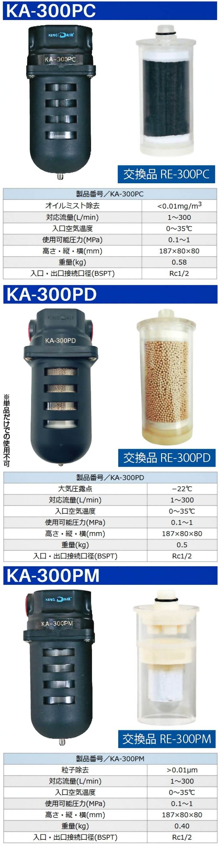 スーパーエアードライヤー KAKIT2R 基本セット