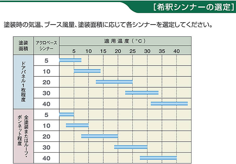 アクロベース　エコシンナー