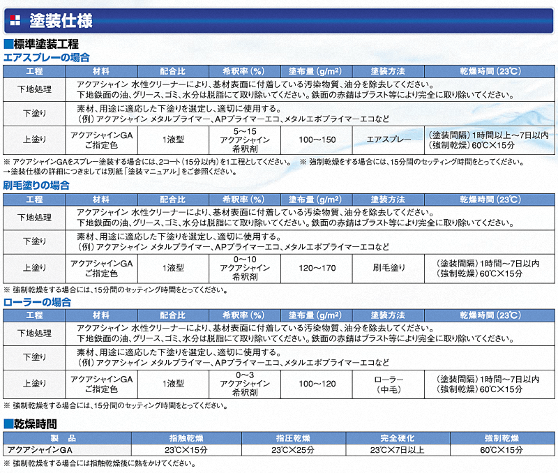 イサム塗料アクアシャインGA