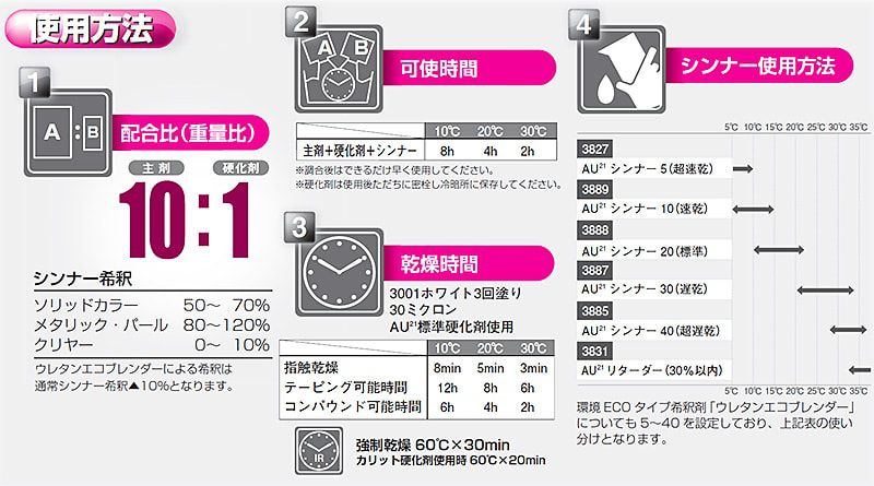 日本初の イサム塗料 248-0109-1AU21 無鉛ニューイルガエロー 16kg 取寄