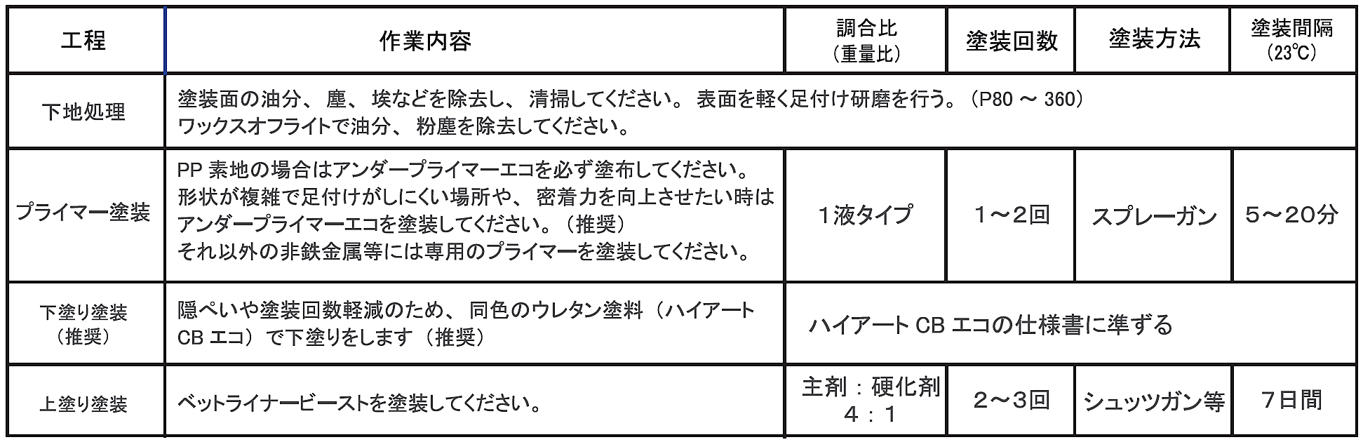 イサム塗料ベッドライナービースト