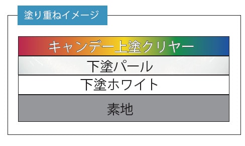 キャンデーカラー　下塗りパール