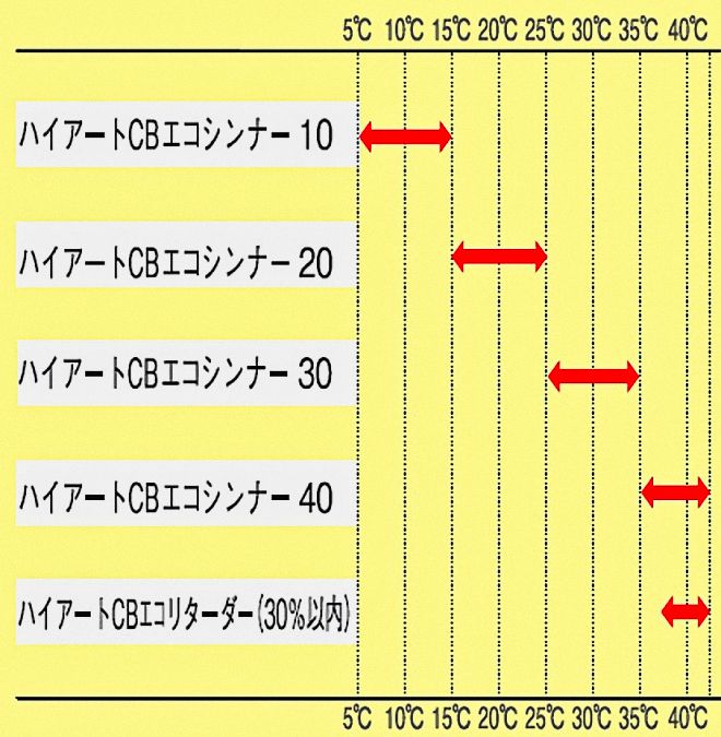 ハイアートCBエコ