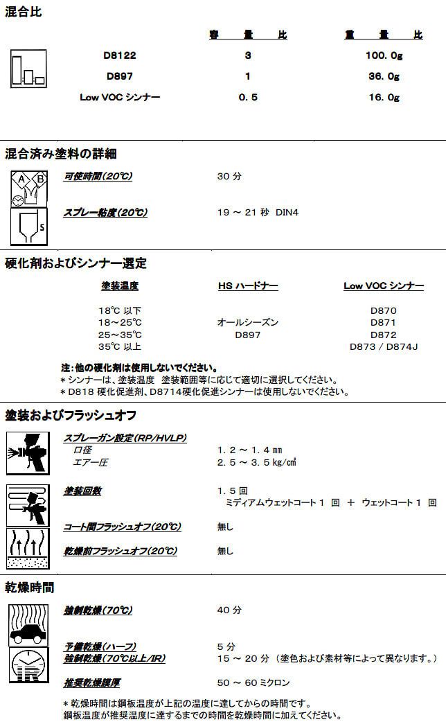 PPG D8122 C クリアー