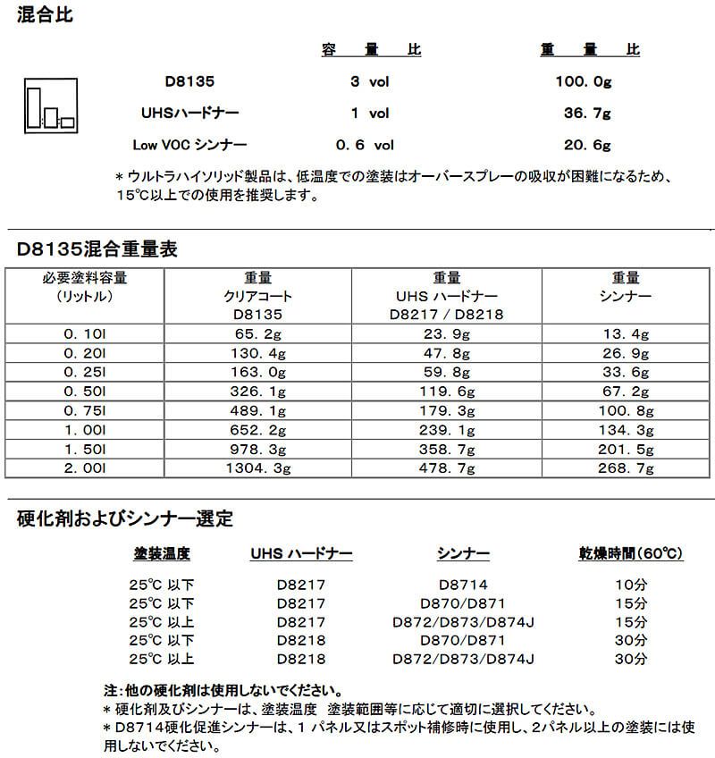 PPG D8135 UHS ファーストクリアー