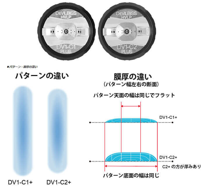 デビルビス　DV-1クリアコートスプレーガン