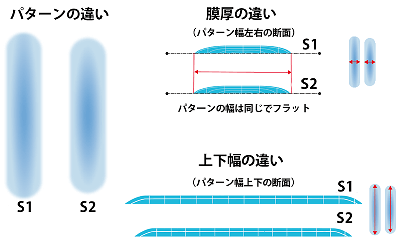 デビルビス　DV1S スマート＆スポットリペアスプレーガン