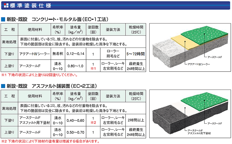 イサム塗料アースクールＦ