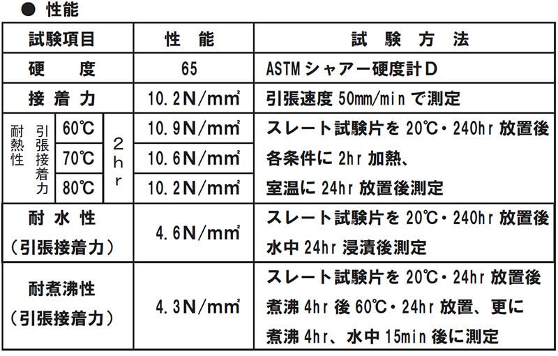 イサム塗料エポパテ21