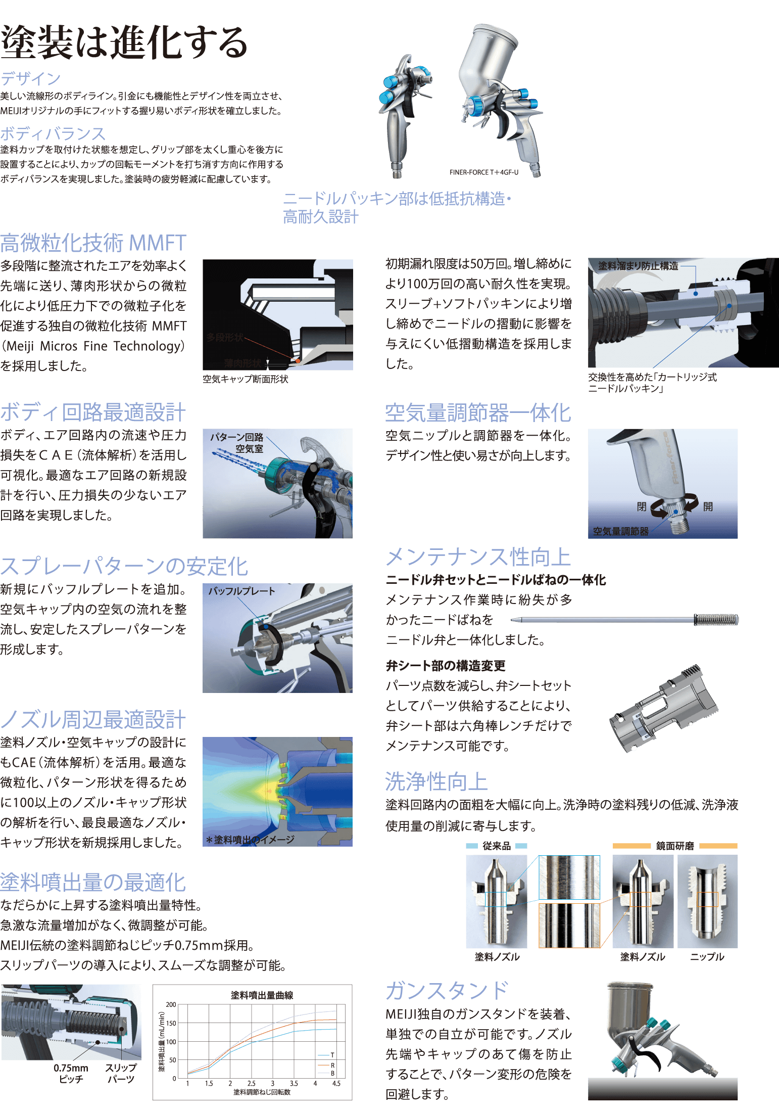 明治　スプレーガン　ファイナーフォース　タイプR  カップset