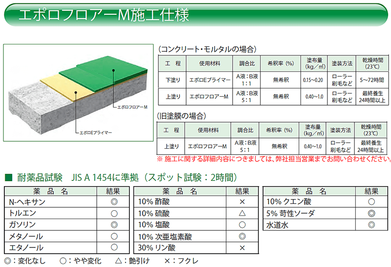 イサム塗料　エポロフロアーＭ