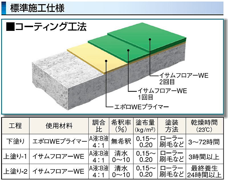 イサム塗料イサムフロアーＷＥ