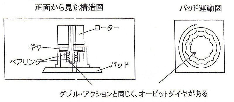 S914GESワンハンドギアアクションサンダー非吸塵式 S914GEギア