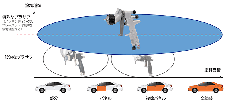 デビルビスGPG-PR10スプレーガン　