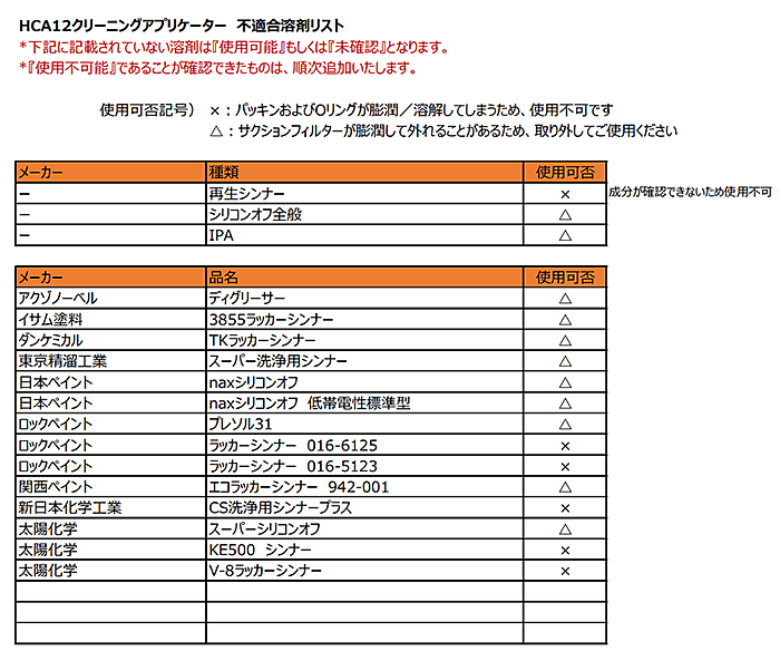 HCA12溶剤