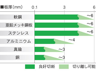 エアープラズマカッターISK-IAP151