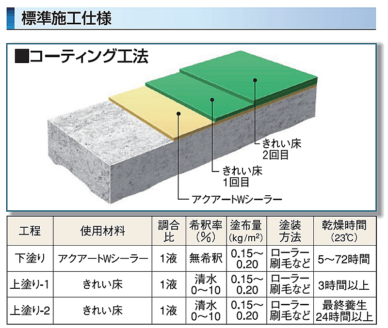 イサム塗料アースクールＦ