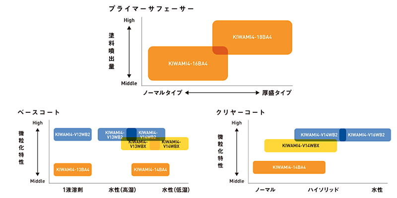 アネスト岩田 kiwami4 1.3 BA