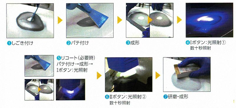 ライトアップＰｌｕｓ光硬化型パテ 