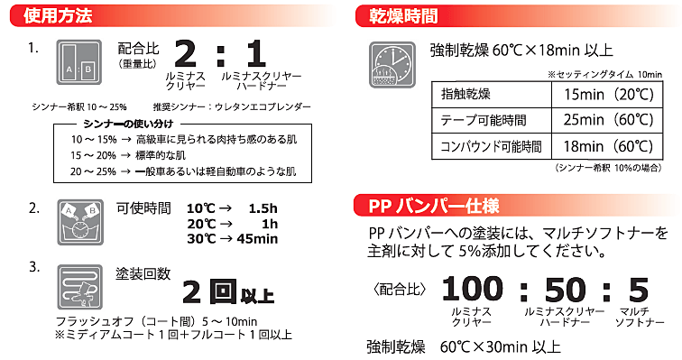 イサム塗料 ルミナスクリヤー