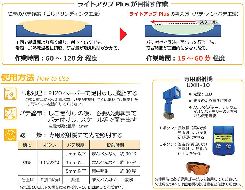 ライトアップＰｌｕｓ光硬化型パテ 