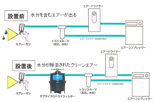 サブマイクロドライフィルターM-45-KIT