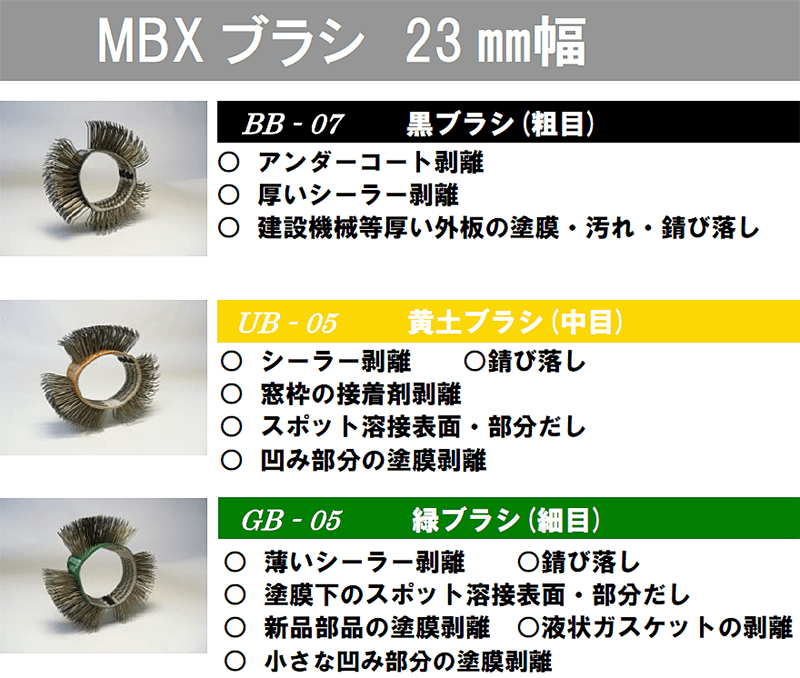 MBXセット 635iS/S10 ブラシ10個セット アンダーコートの剥離、頑固な