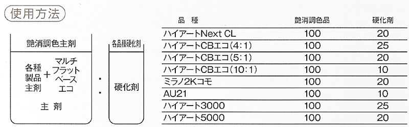 マルチフラットベースエコ