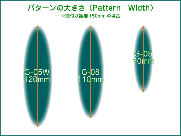 NEO77スプレーガン