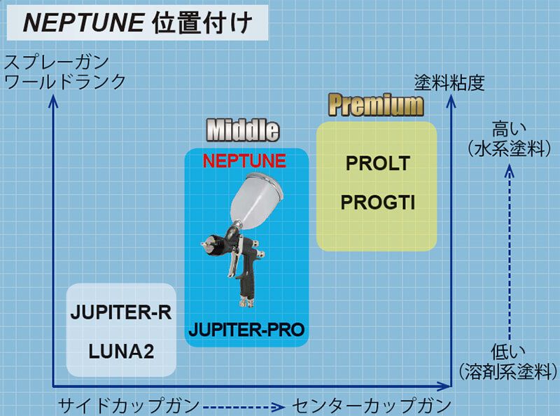 NEPTUNEマグネシウムセンターカップスプレーガン