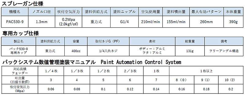 isamuパック530-9スプレーガン