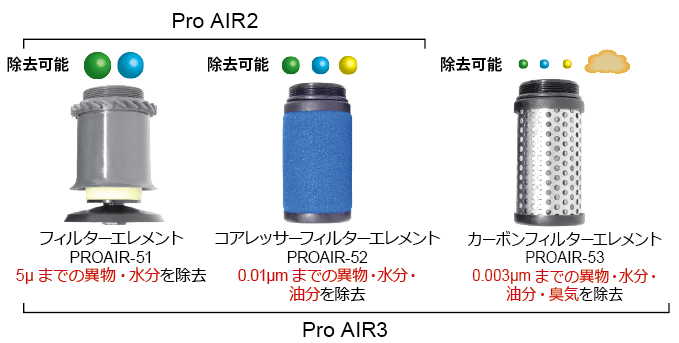 デビルビス クリーンエア ProAIR