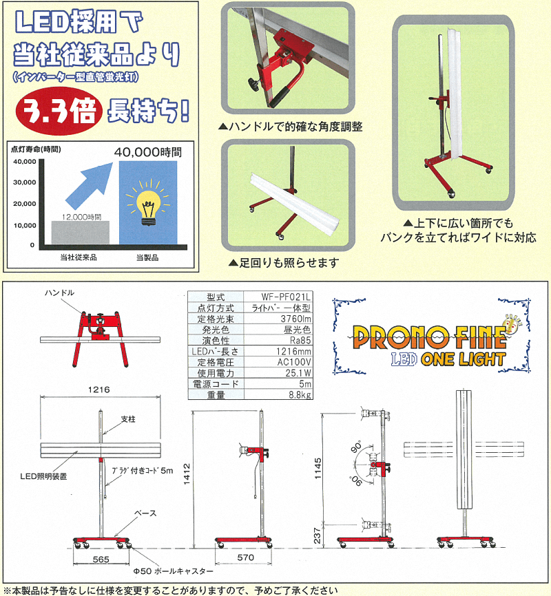 プロノファイン