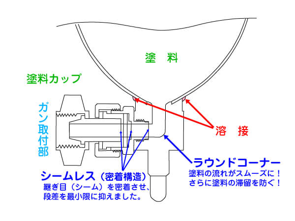 恵宏製作所　シームレスカップ