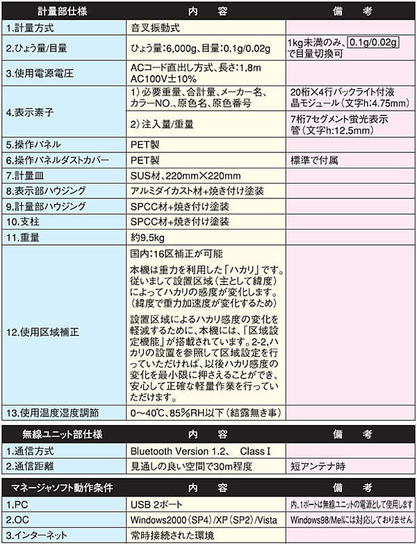 イサム塗料　調色用計量器 ライトスケールRoute