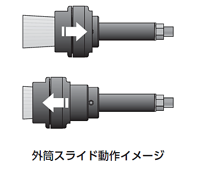 ガリュー多機能ブラシガン標準タイプSGB-33-40-SLL-