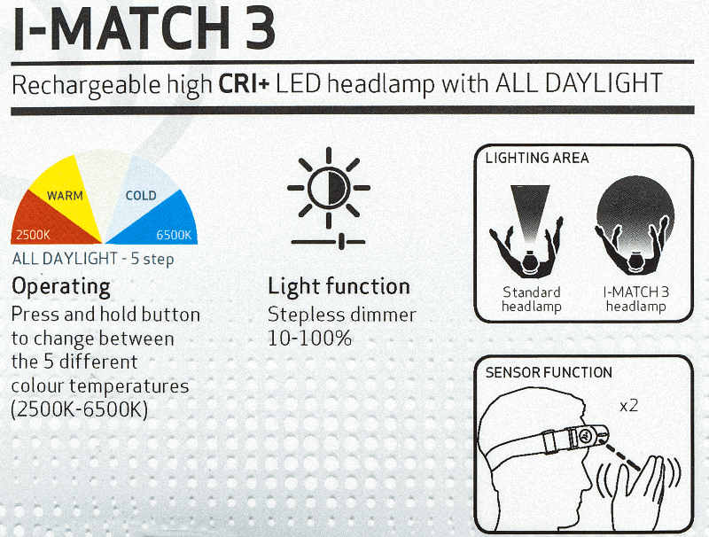 SCANGRIPアイマッチスリーSGP-IM3充電式高演色LEDヘッドランプ