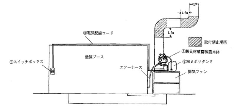 shinyu簡易型消臭スプレーシステム