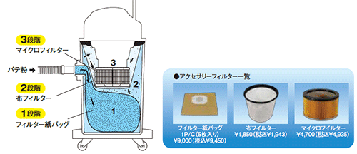 シナノSI-350 パテクリーナー