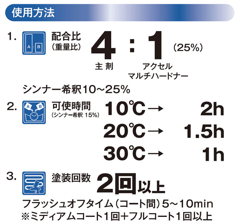 アクセル401シリウスクリヤー 3.5L アクセル401クリヤー C85 [AXEL401] - 9,130円 : ミキペイント, イサム塗料 正規代理店。ウレタン塗料・カスタムペイント専門店ならではの知識で提供します！