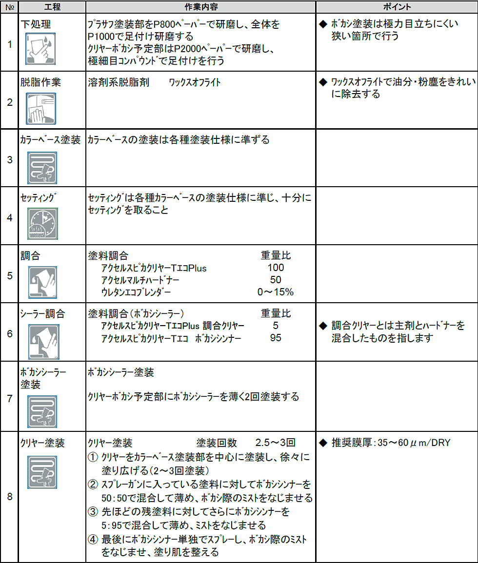 イサム塗料アクセルスピカクリヤーTエコ　ボカシシンナー