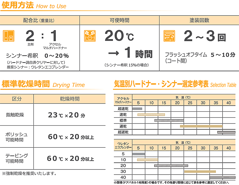 イサム塗料アクセルスピカクリヤーTエコPLUS