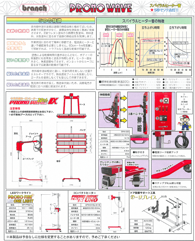 プロノウェーブアルファ