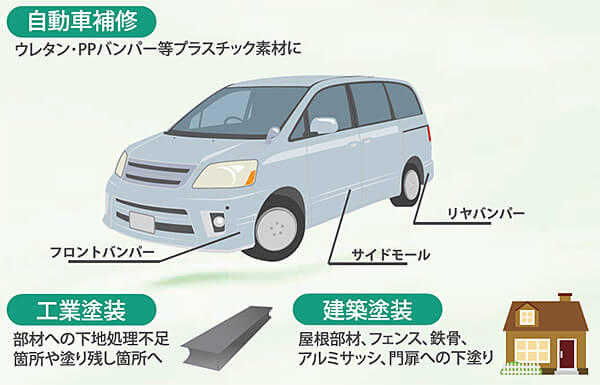 イサム塗料　エアーアンダープライマーエコ