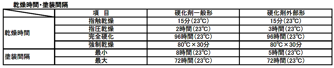 ユーピートップ 硬化剤 3Kg