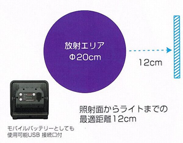 スキャングリップ UV ライトシリーズ