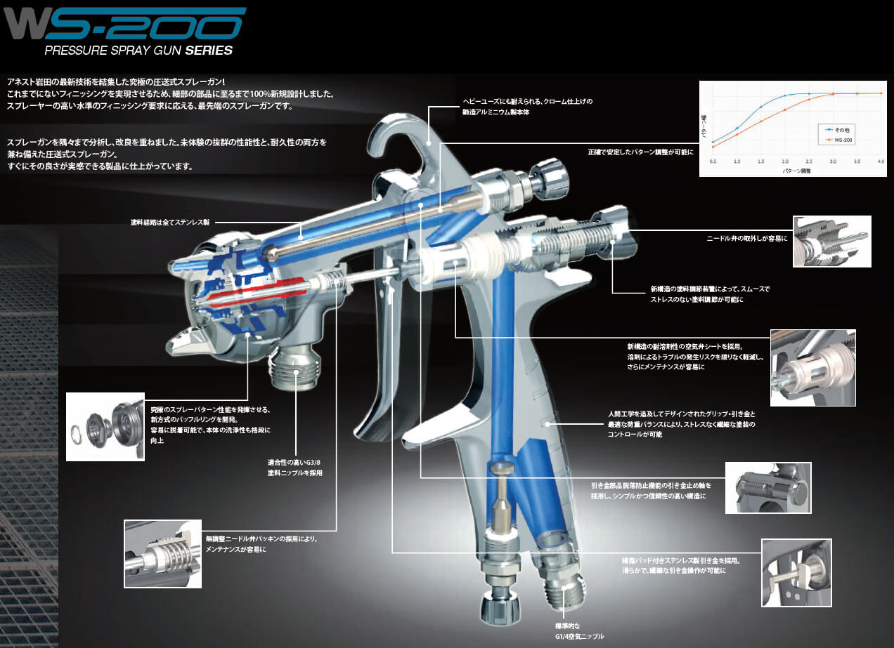 WS-200スプレーガン